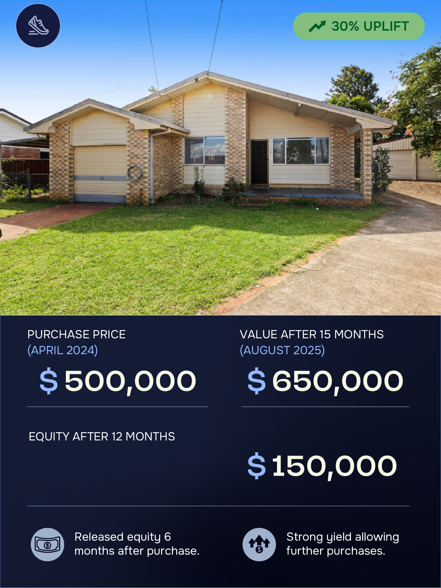 Front view of a house with a lawn, driveway, and garage under a clear blue sky.