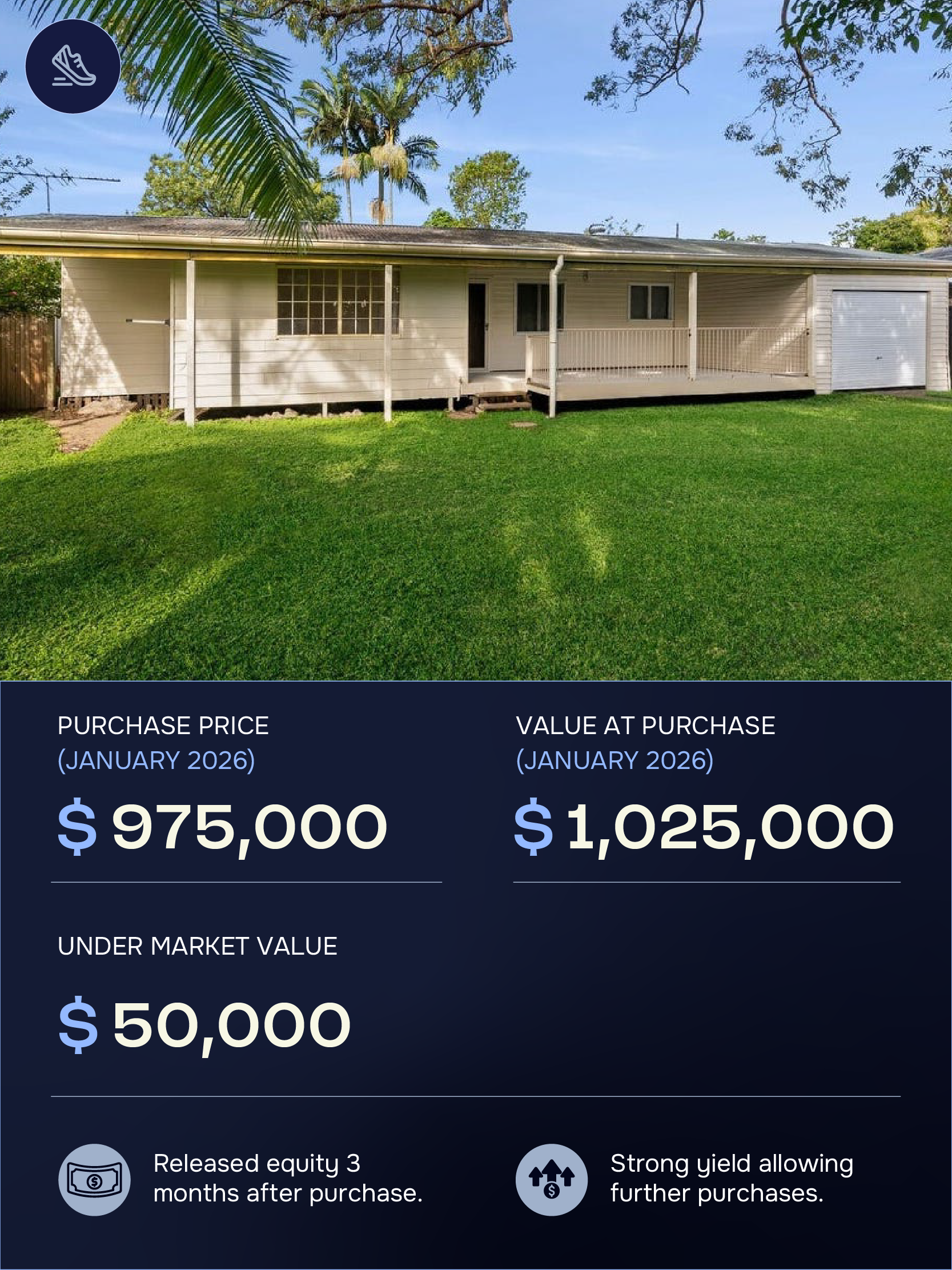 A house with a green lawn, trees, and a porch. Overlayed text shows real estate investment information including purchase price, value after 3 months, and equity after 3 months, with icons representing money and growth.