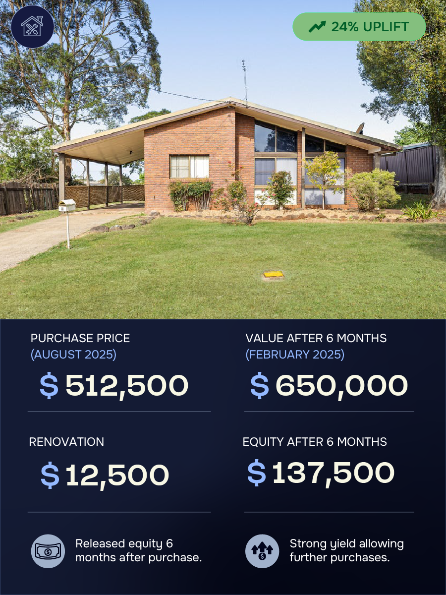 Front view of a brick house with a lawn, trees, and a driveway, showing a 14% uplift in investment value after one month.