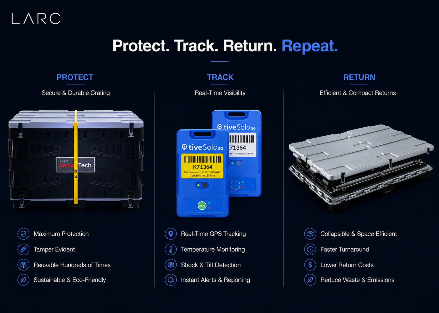 Protect. Track. Repeat.