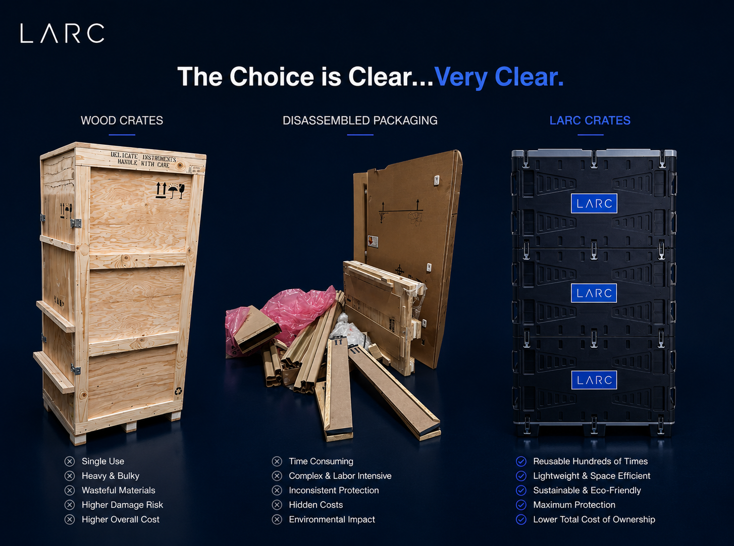 The Choice is Clear