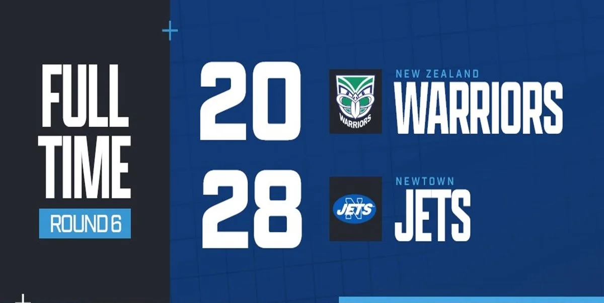 The Jets put an end to the NZ Warriors unbeaten run