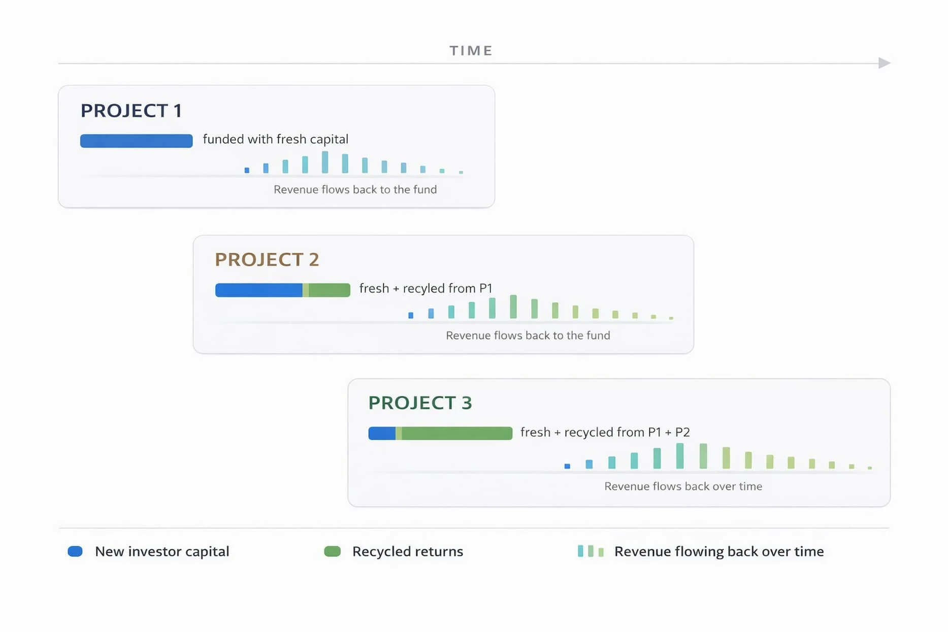 Why we’re so excited about the Film Fund...