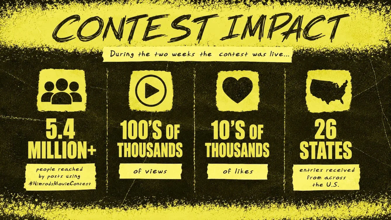 NIMRODS "Crash The Premiere" Contest Reaches 5.4 Million People