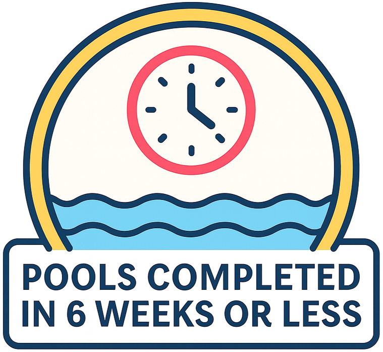 Clock showing 3:00 above swimming pool with a water surface and a sign reading 'Pools Completed in 6 Weeks or Less'.