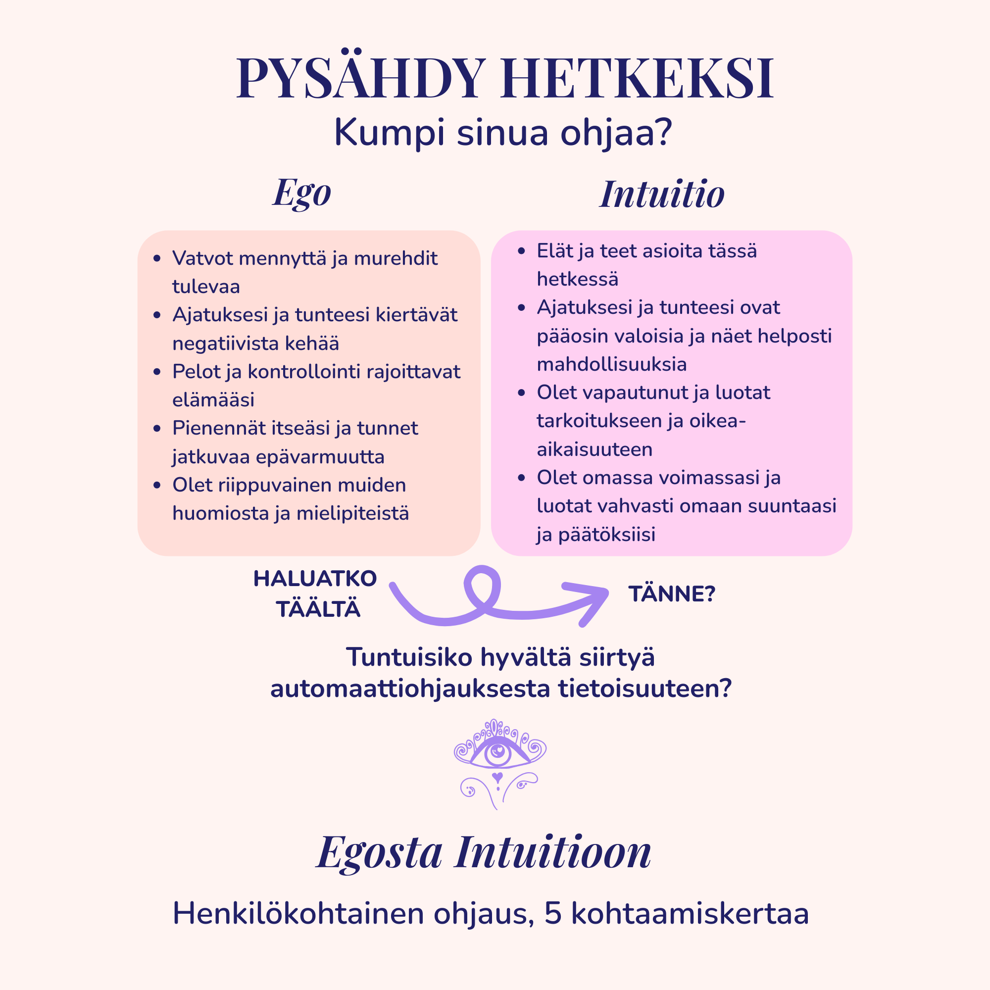 Henkilökohtainen ohjaus ja valmennus Lahdessa egon otteesta intuition ohjaukseen