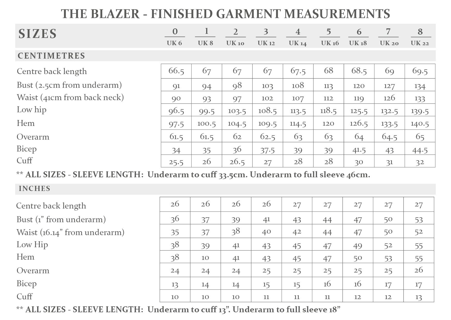 THE BLAZER - Finished Garment Measurements - website.jpg