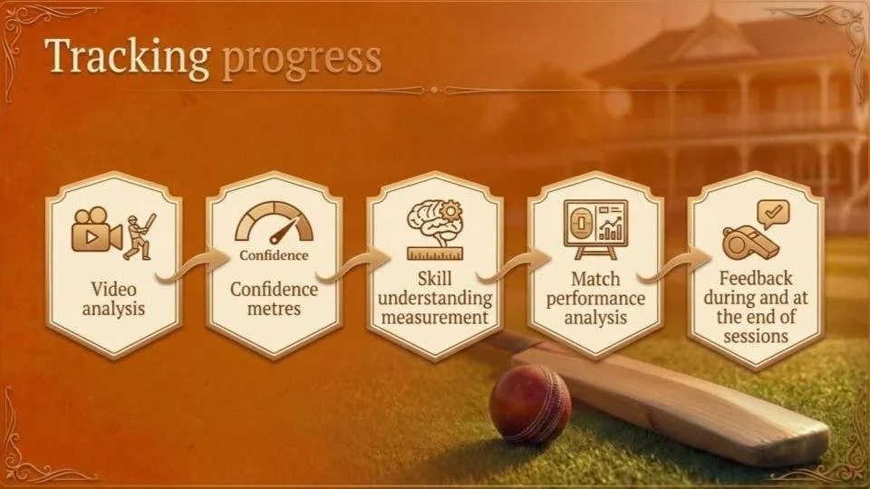 1 to 1 cricket coaching plan (6).jpg