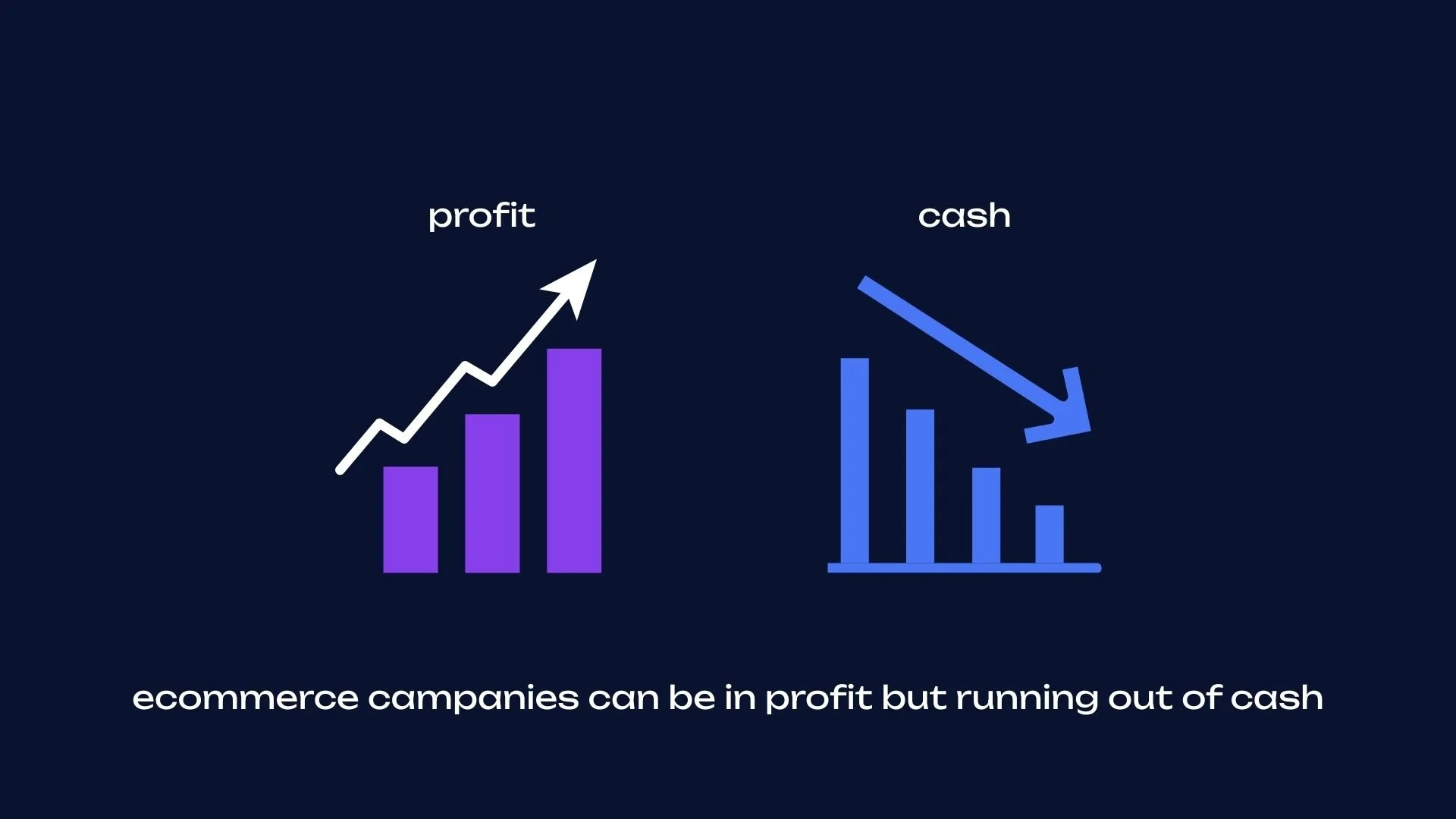 Why Profitable Ecommerce Businesses Still Run Out of Cash