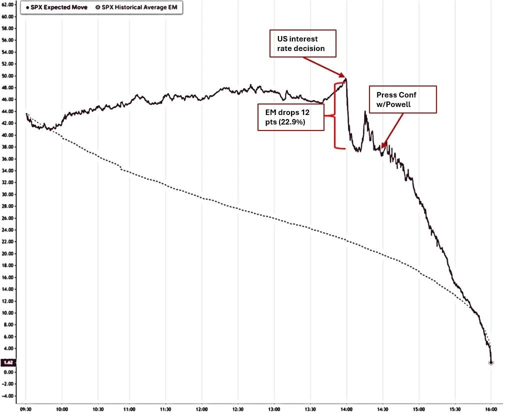 Fed Rate Cut
