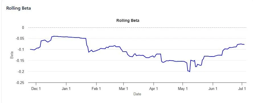 Independence Day Market Dynamics