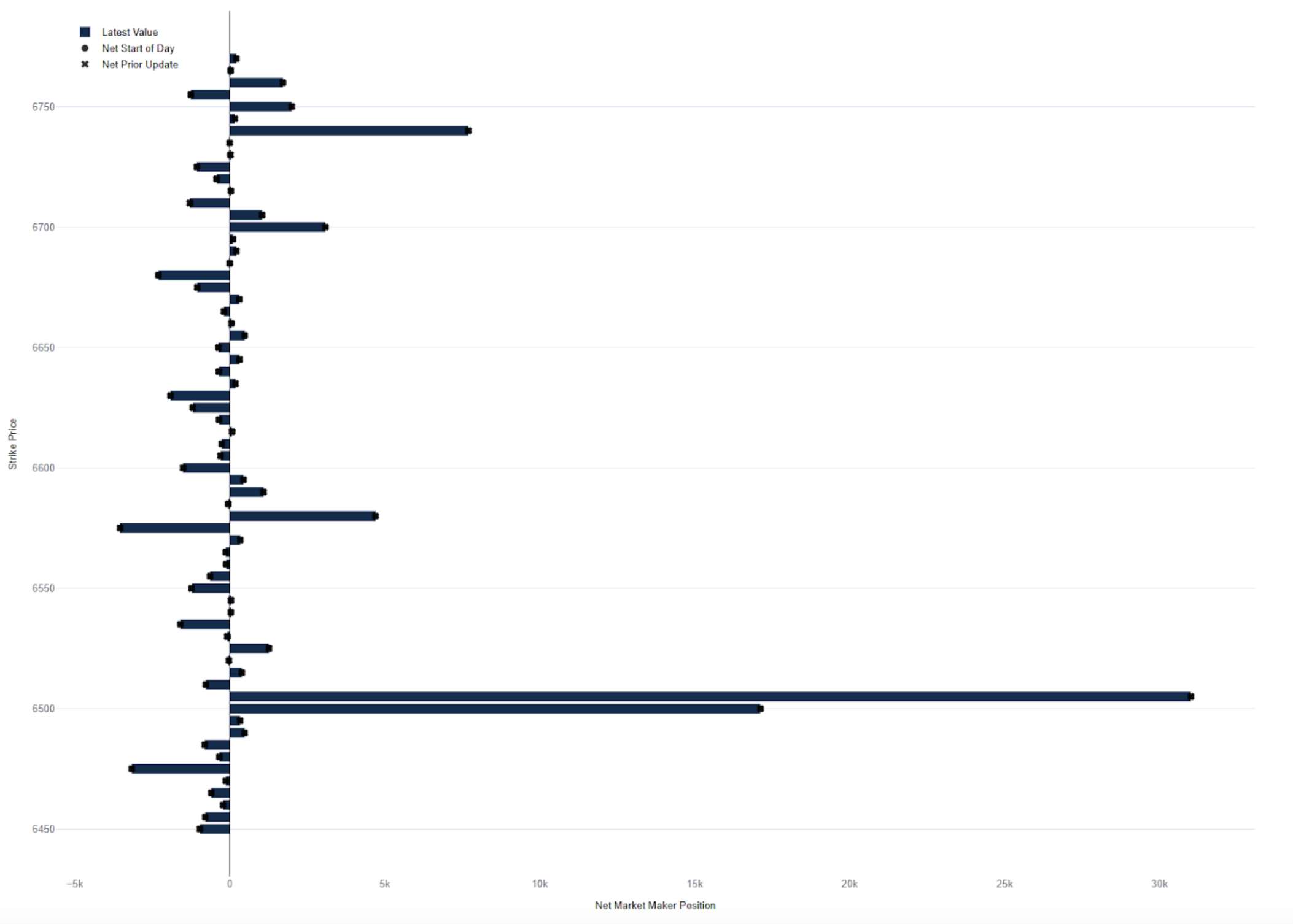 Structural Calm, Embedded Convexity