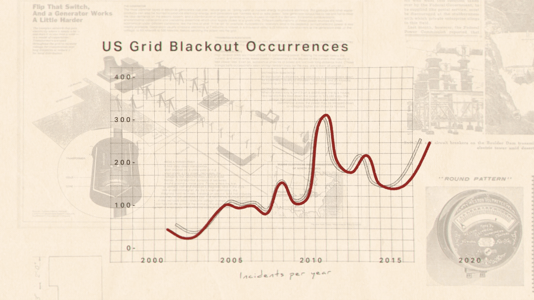 A line graph titled 'US Grid Blackout Occurrences' showing incidents per year from 2000 to 2018, with fluctuations and peaks around 2010.