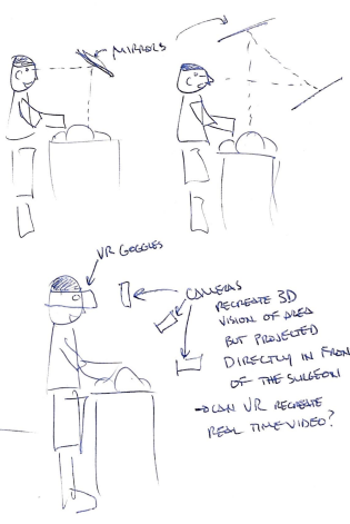 How could I help surgeons see without craning their necks?