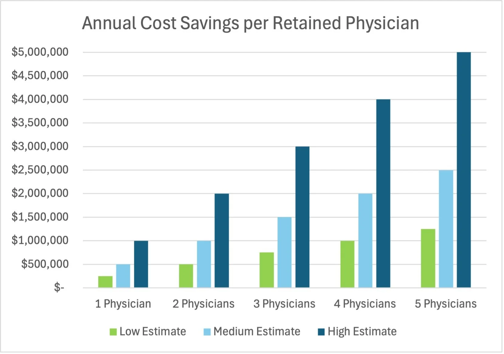 Physician Retention Statistics