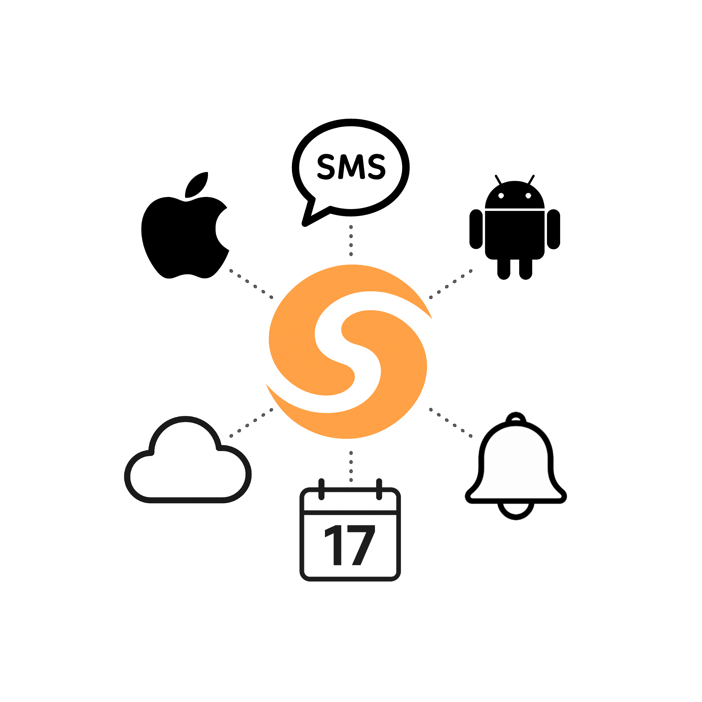 Shiftn automated scheduling hub connecting SMS, iPhone, Android, cloud storage, calendar, and shift alerts.