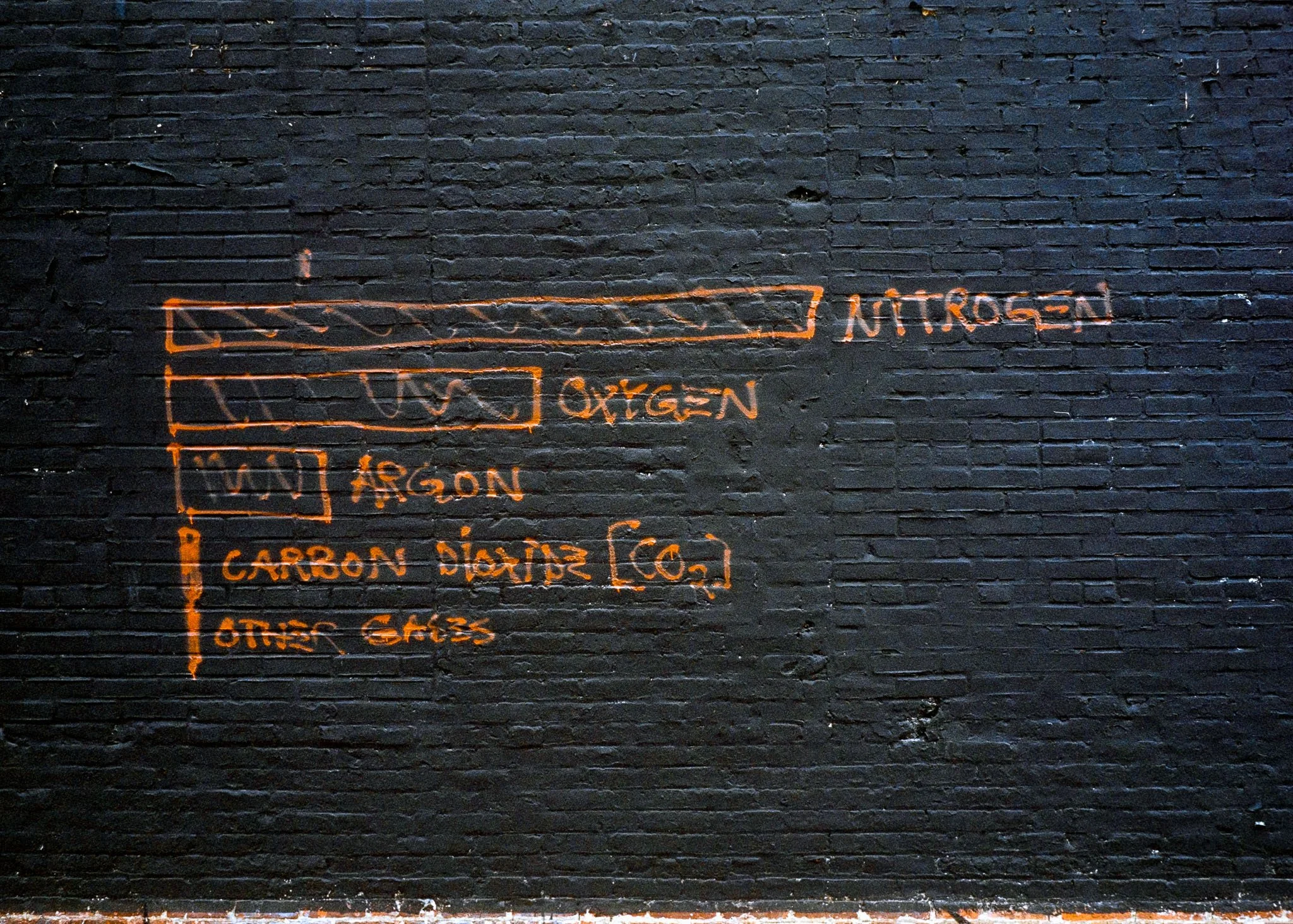 [Composition of Earth's atmosphere]