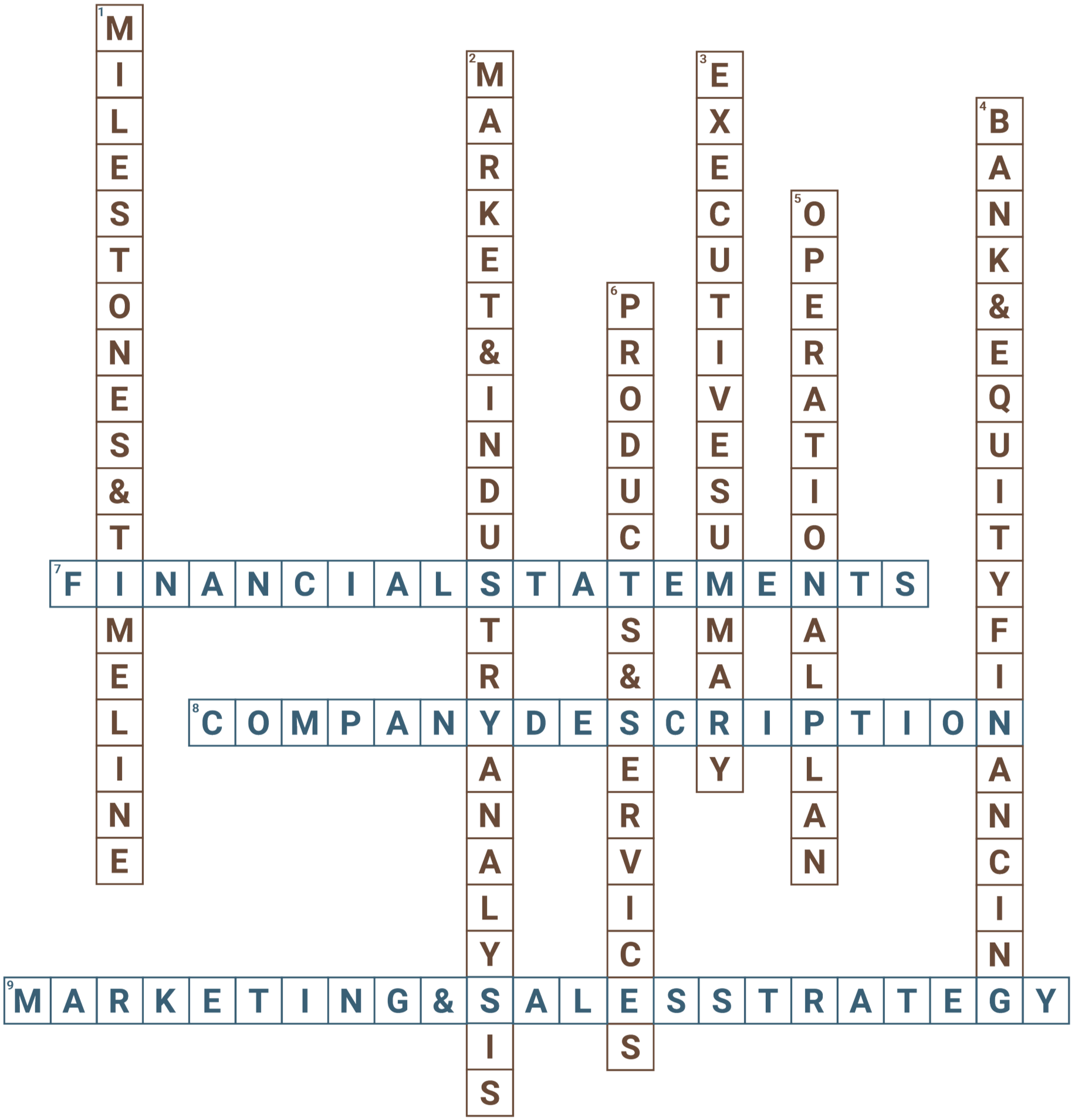A crossword puzzle featuring words related to marketing, finance, and business, with highlighted words such as 'financial statements,' 'company description,' and 'marketing & sales strategy.'