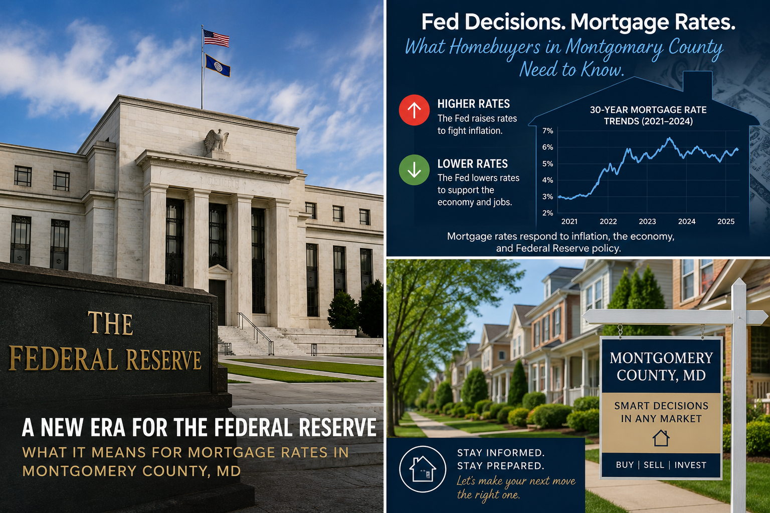 New Fed Leadership, New Mortgage Rate Outlook