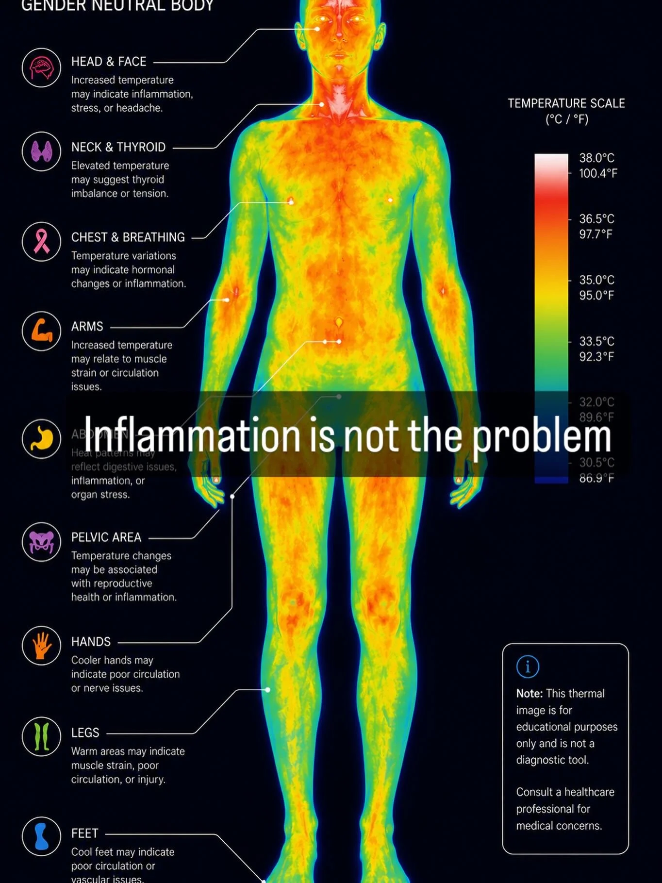 CHRONIC Inflammation IS!! 

Short-term inflammation is a superpower&mdash;it&rsquo;s how your body heals and adapts. But when it lingers, it turns against you. It drains your energy, stalls recovery, and forces your immune system into a constant, low