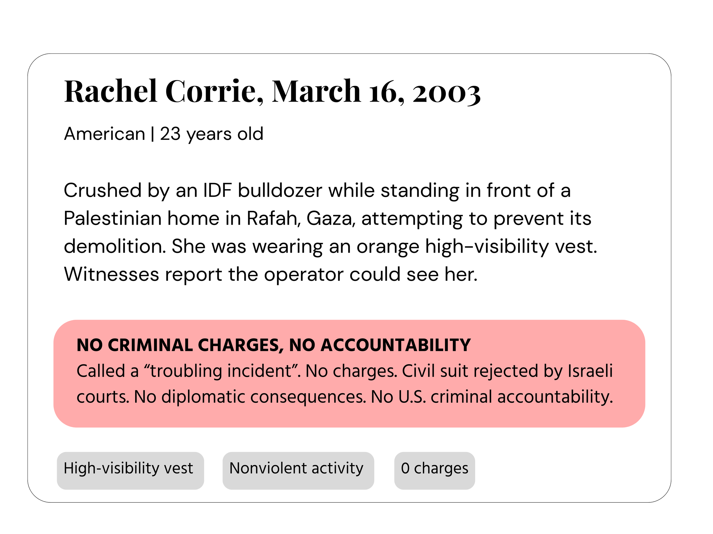 Text about Rachel Corrie, born March 16, 2003, who was crushed by an IDF bulldozer while protesting in Gaza. The text mentions her age, clothing, and the incident details. Below is a section on legal charges, with an orange background, stating no criminal charges or accountability. Additional, smaller sections mention clothing details like high-visibility vest, nonviolent activity, and zero charges.