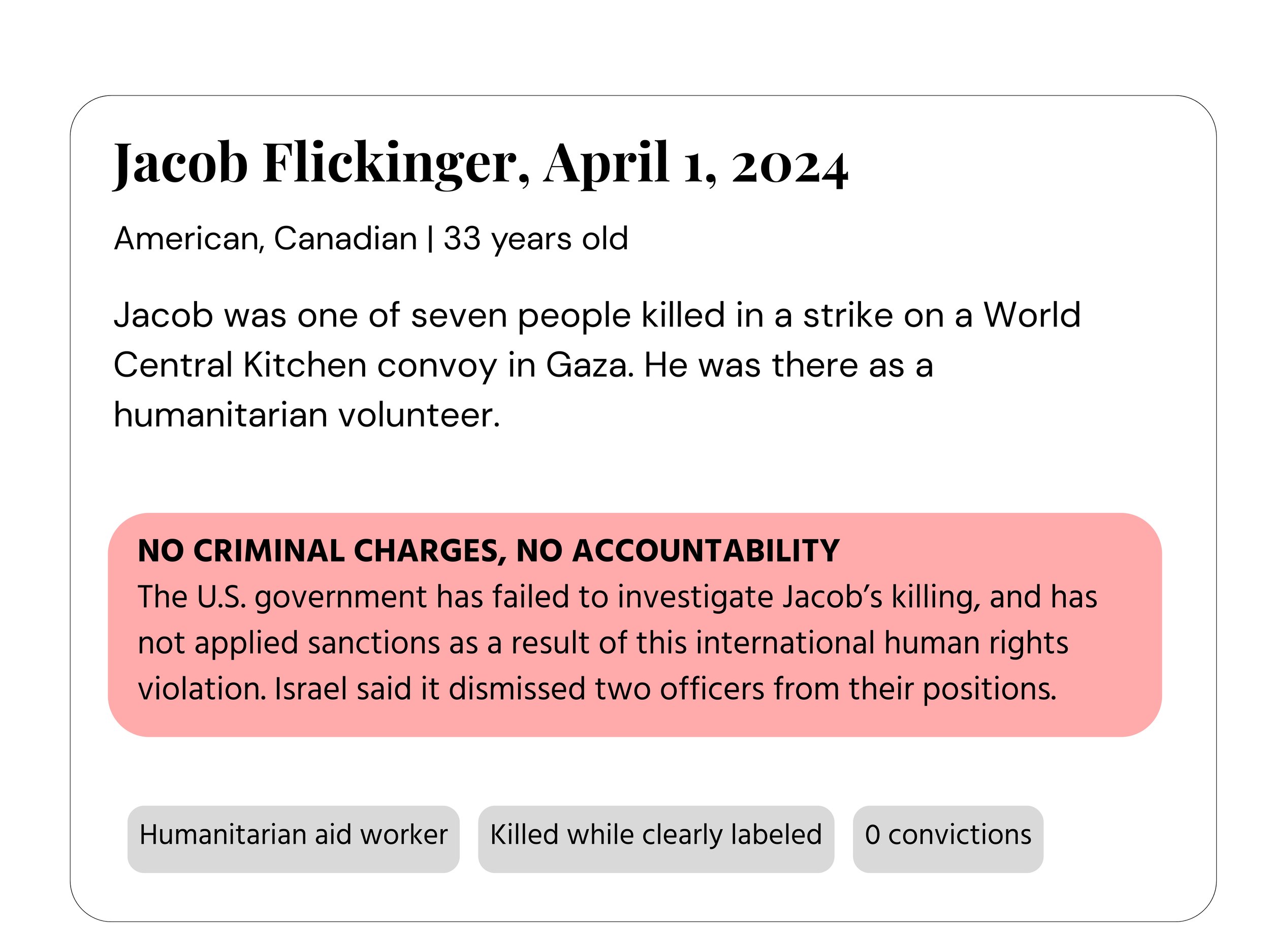 A digital information card about Jacob Flickinger, who was born on April 1, 2024, is an American-Canadian aged 33. The card mentions Jacob's death as one of seven people killed in a strike on a World Central Kitchen convoy in Gaza, where he was volunteering as a humanitarian.