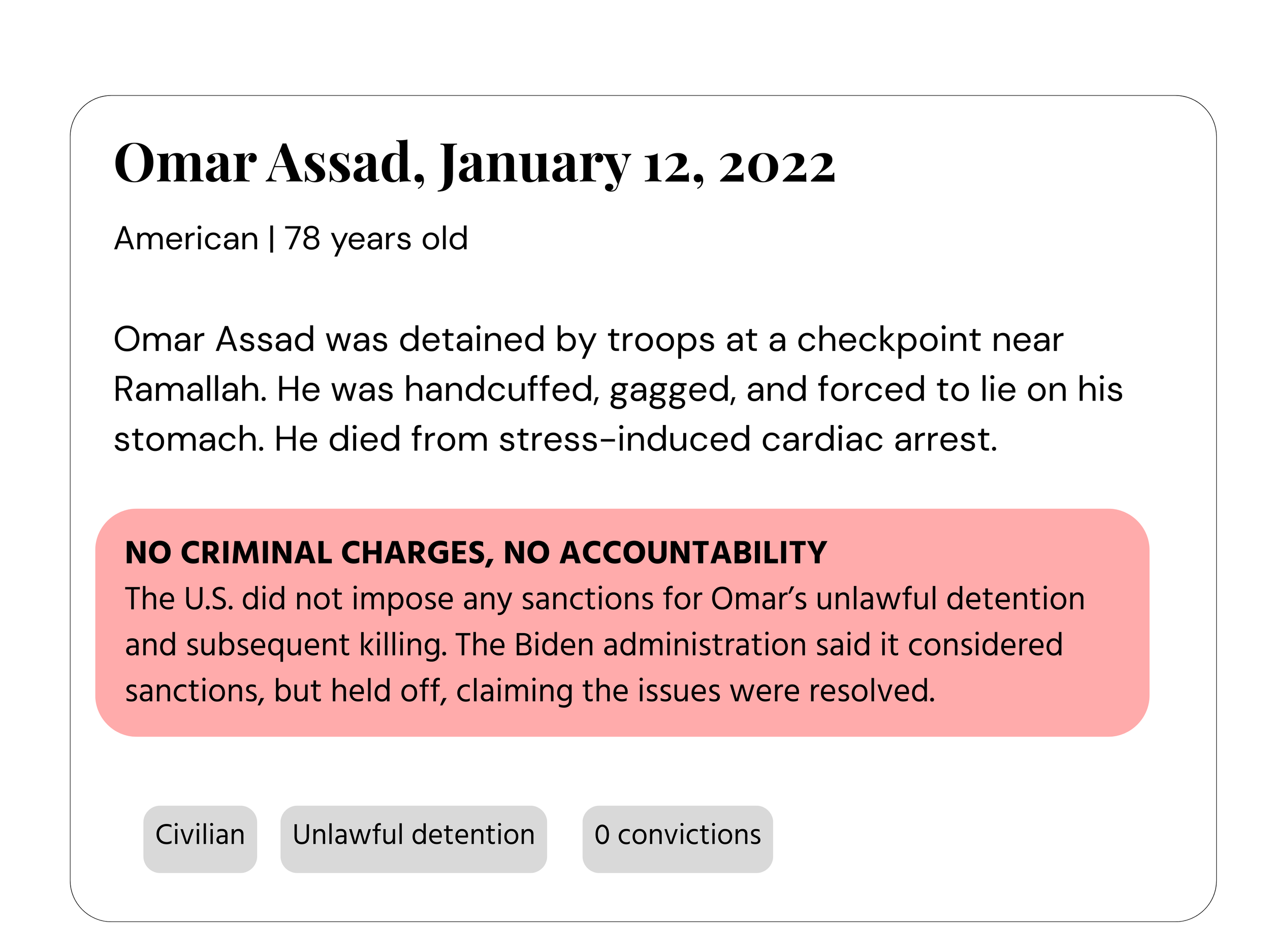 An infographic showing information about Omar Assad, who died on January 12, 2022, at age 78. It details that he was detained by troops at a checkpoint near Ramallah, was handcuffed, gagged, forced to lie on his stomach, and died from stress-induced cardiac arrest. The infographic emphasizes that Assad had no criminal charges or convictions, and that the U.S. did not impose sanctions for his detention.