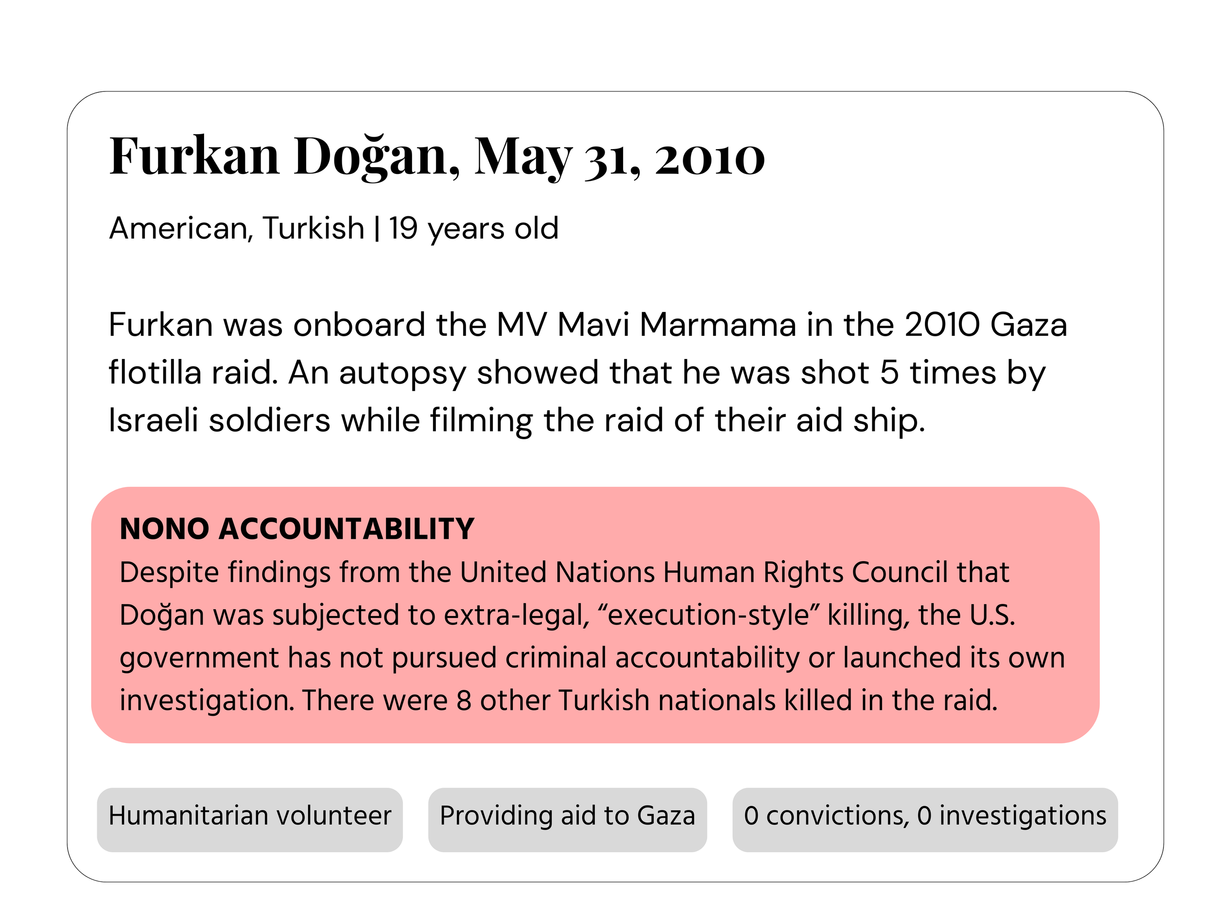 Information panel about Furkan Doğan with his birth date, nationality, age, and details about his death during the Gaza flotilla raid, including references to Israeli soldiers and a mention of other Turkish nationals killed.