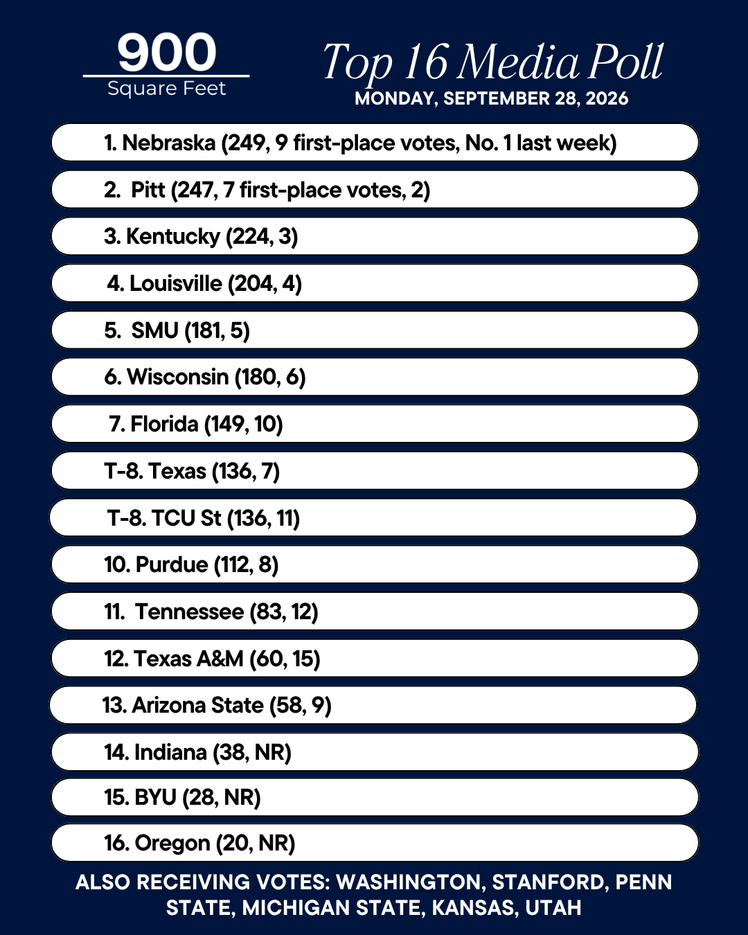 Top 16 Media Poll for September 21, 2026