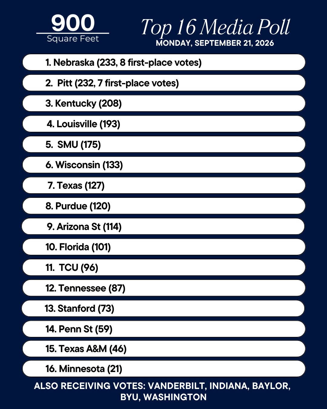 Top 16 Media Poll for September 28, 2026