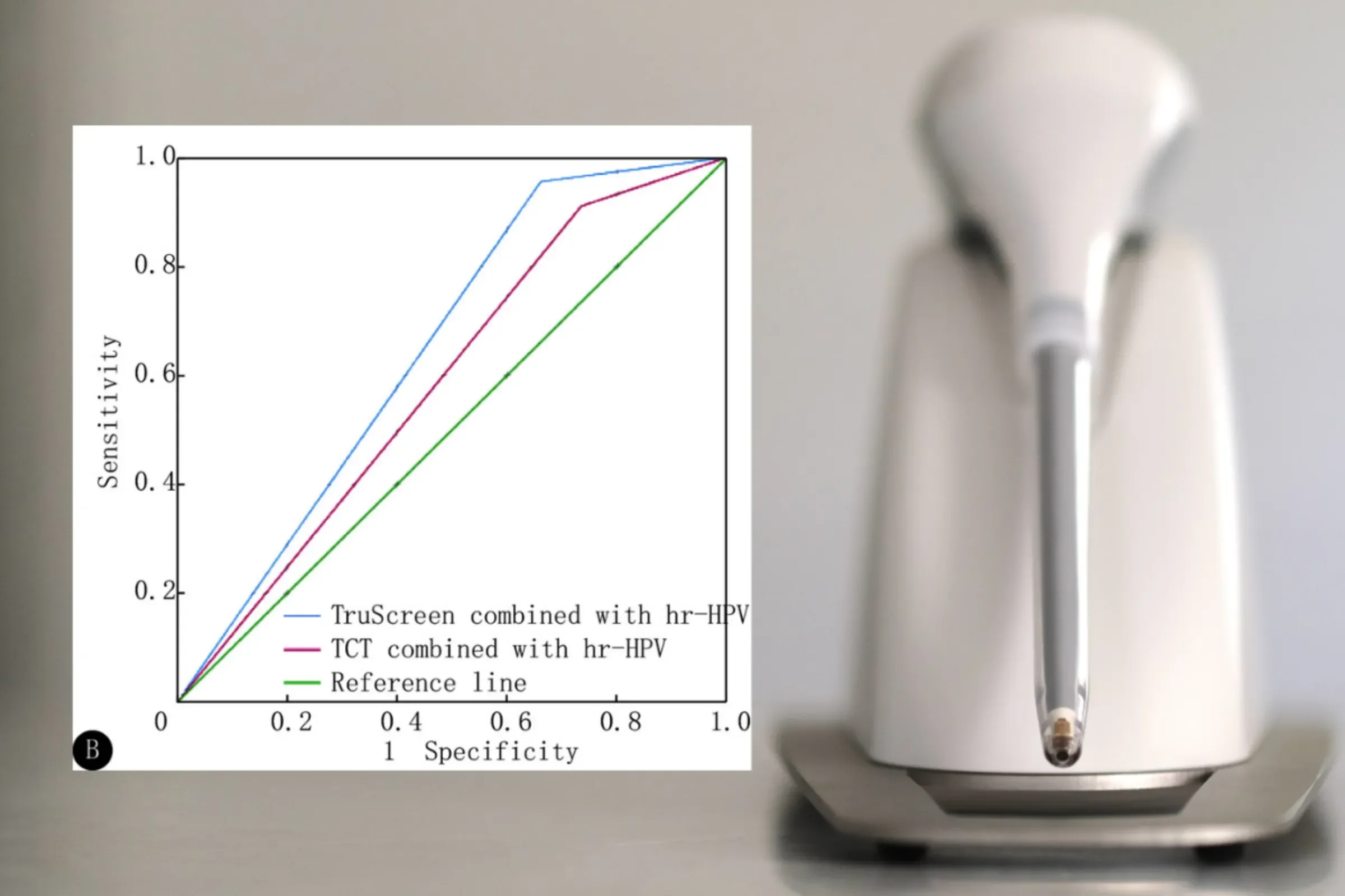 Sichuan University clinical study confirms superiorityof TruScreen + hr-HPV co-testing