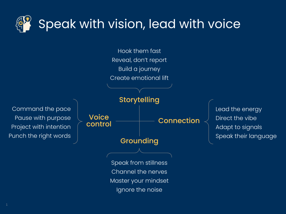 Speak with vision, lead with voice