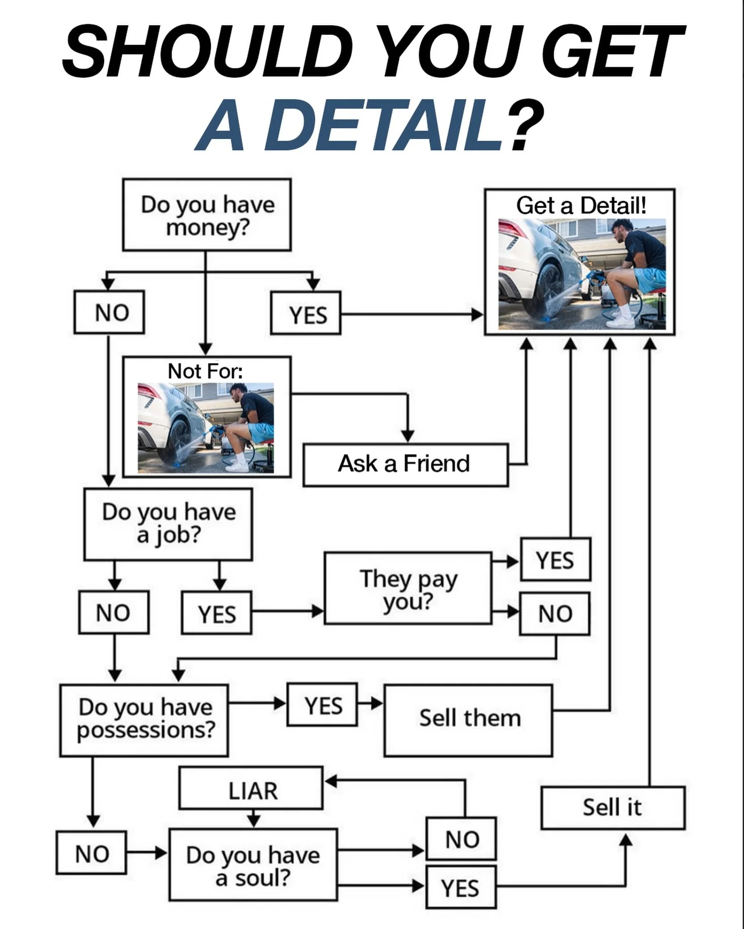 Simple answer, book your detail today.

#minneapolisautodetailing