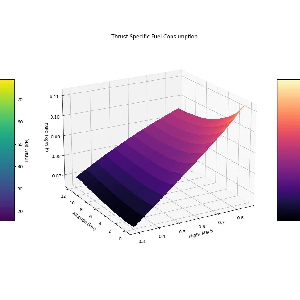 Ever wondered what advanced jet engine analysis looks like? Here's a sneak peek of the StratoVec Engine Analysis Matrix&trade; (EAM). Our robust solver model is engineered to prevent internal choking, ensuring accurate and reliable results. Whether y