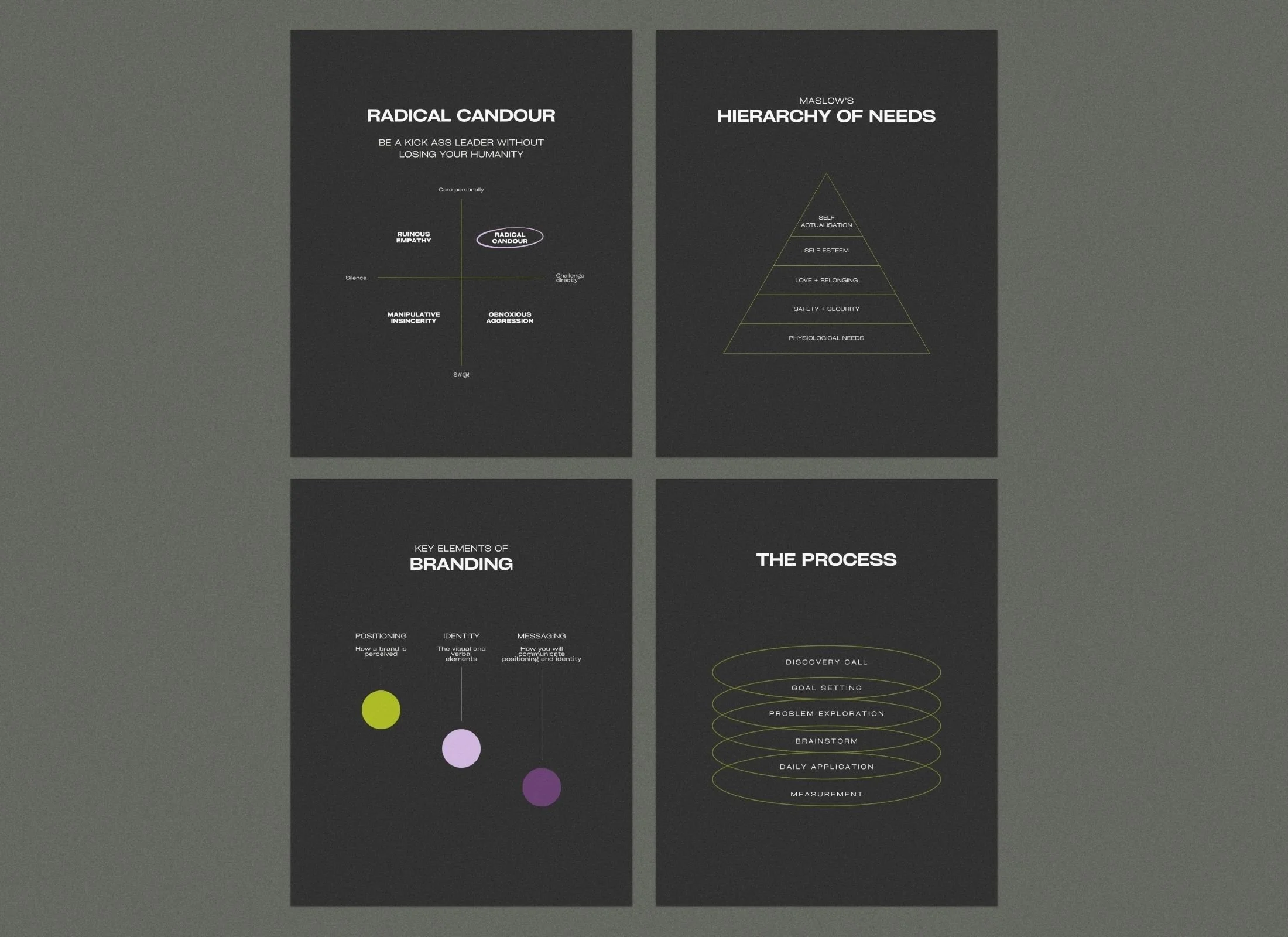 A collection of four dark-themed infographic posters about branding, hierarchy of needs, radical candor, and the process, each with minimal graphic elements and text explanations.