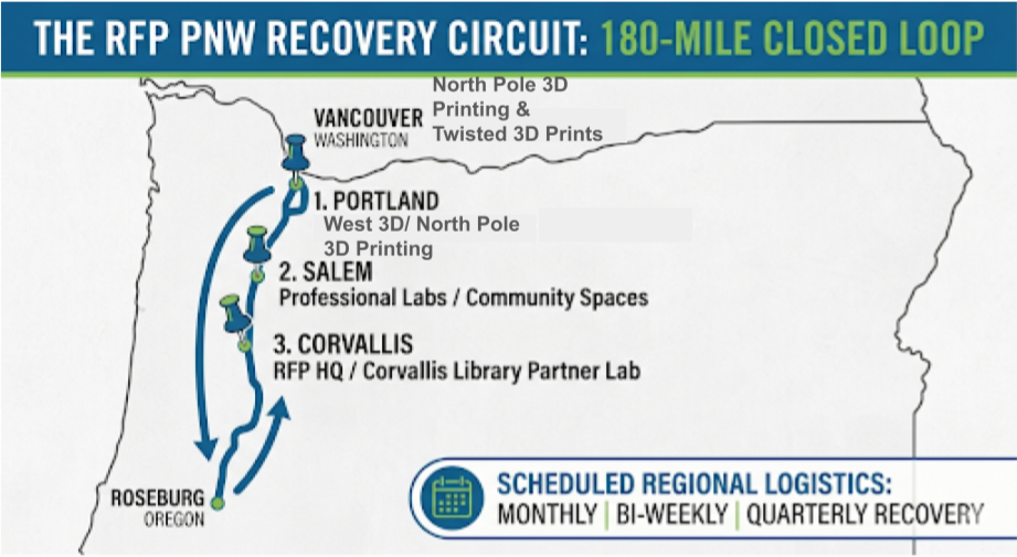 A map of Oregon State's I5 corrdidor showing recycled Fresh Prints Polymer recovery network.