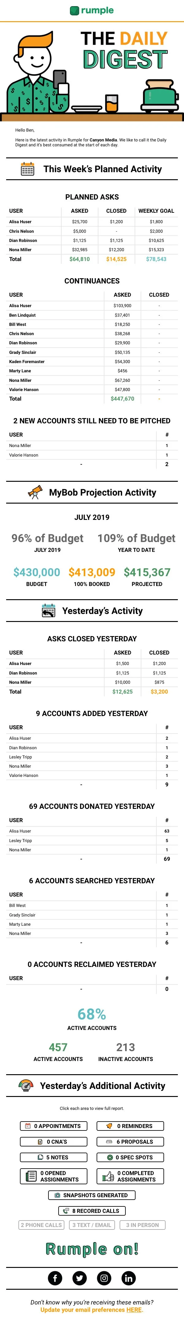 The Daily Digest - Managers.jpg