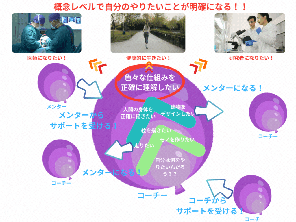 人生コーチング