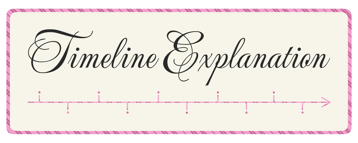Timeline Explanation — Pretty Little Timeline