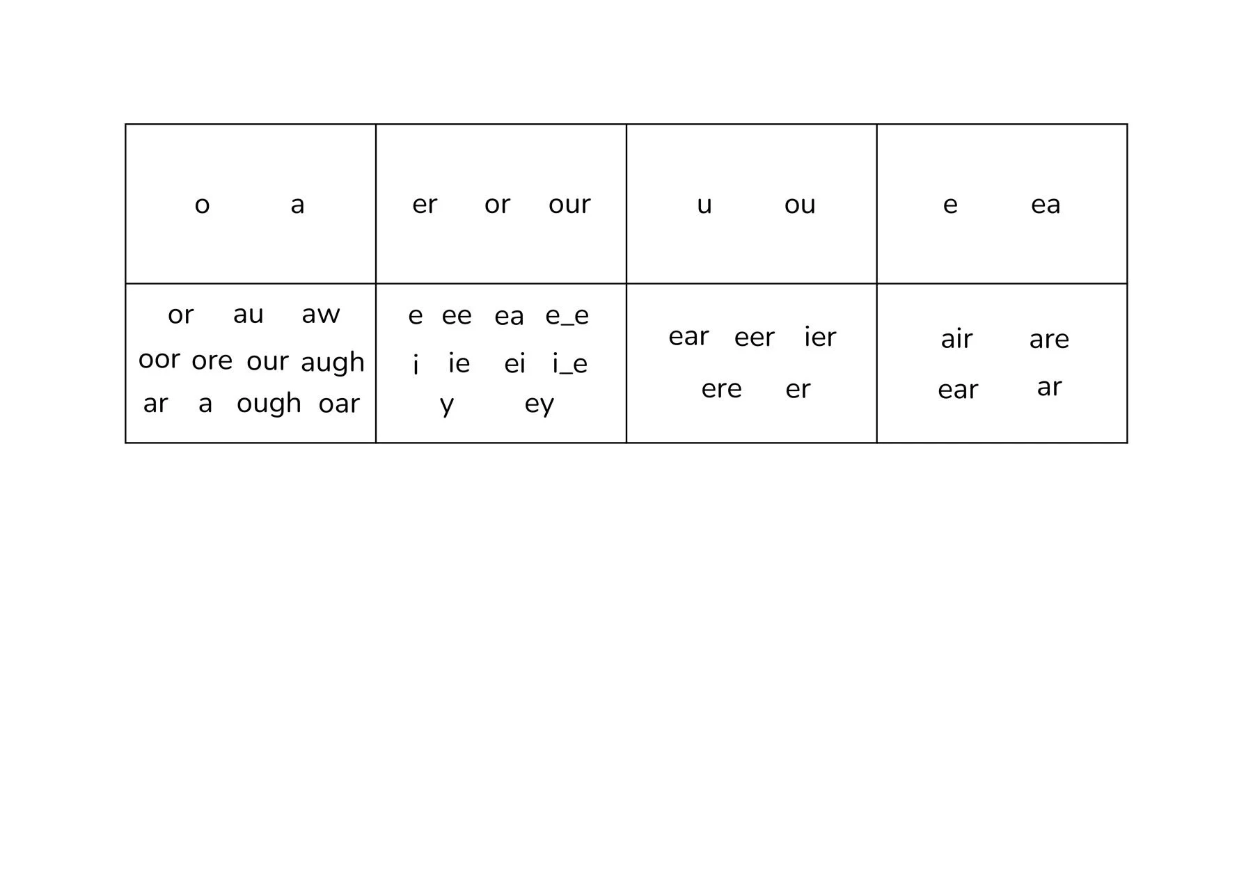 More _Vowel_Phonemes_spelling_cards_back.jpg