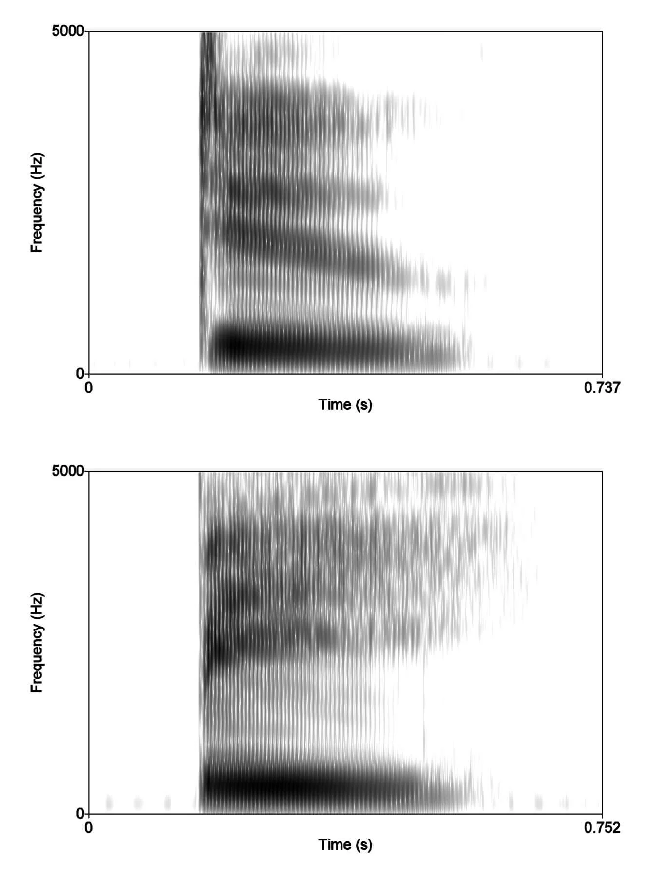 My research investigated how listeners perceive subtle differences in speech stimuli.