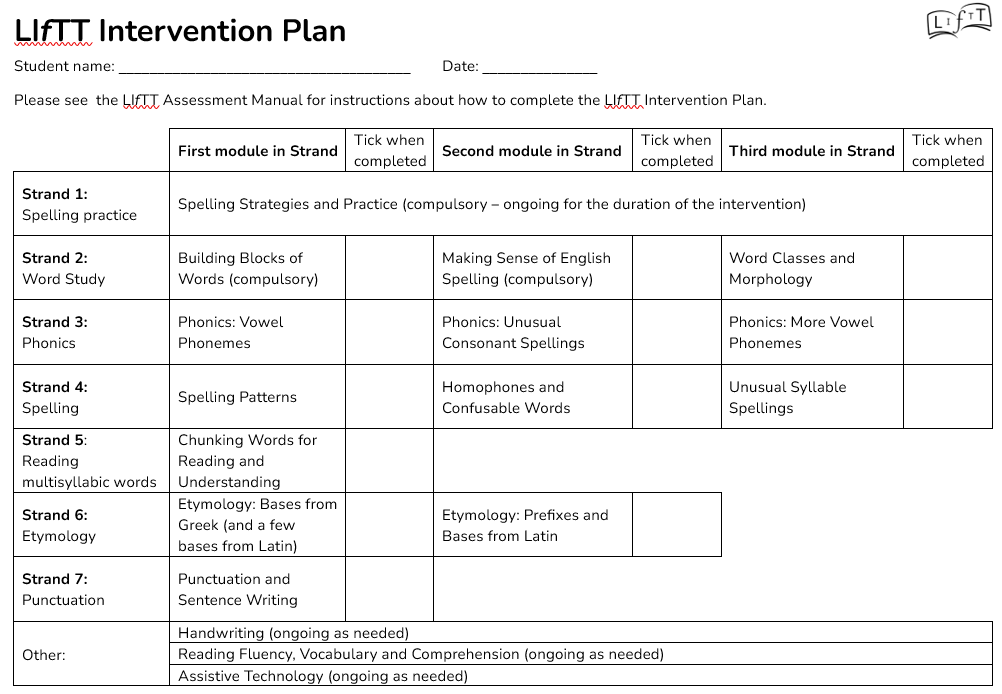 A table titled LIfTT Intervention Plan that shows the modules within the LIfTT intervention.