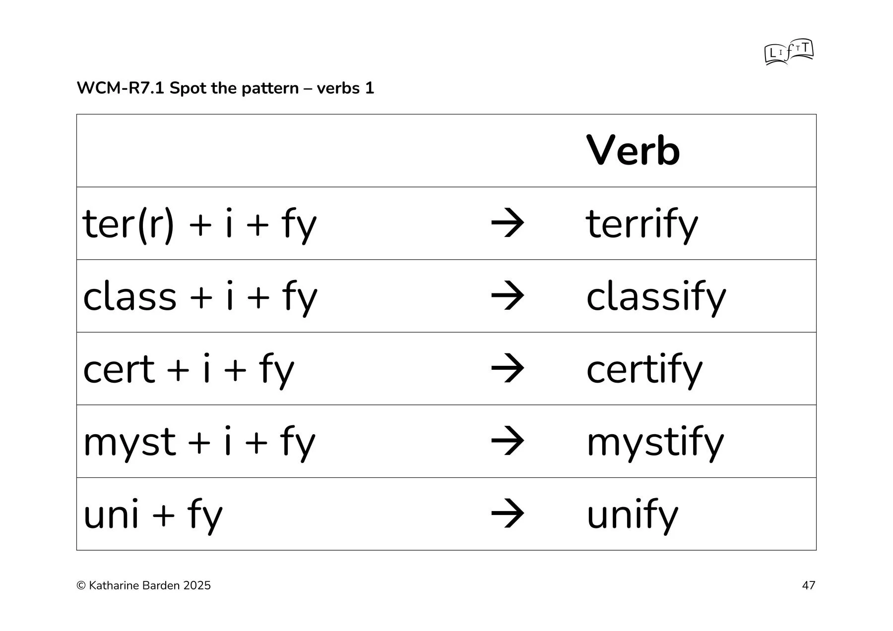 Word_Classes_and_Morphology_verb_word-sums_1.jpg