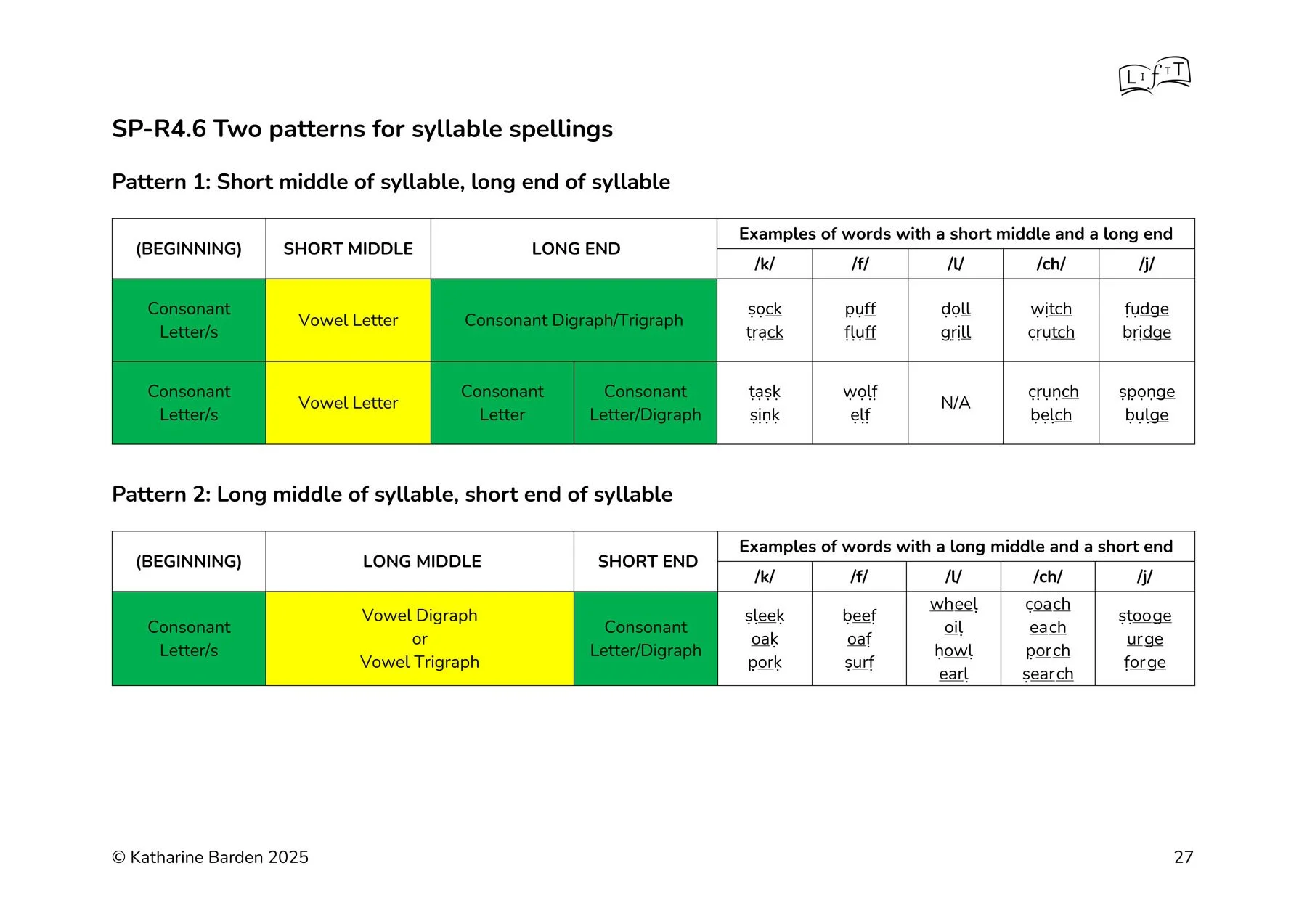 Spelling_Patterns_long_and_short_vowels.jpg