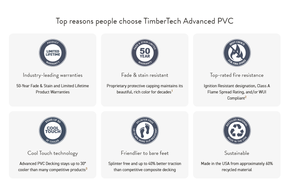 A chart listing top reasons people choose TimberTech Advanced PVC, including industry-leading warranties, fade and stain resistance, fire resistance, cool touch technology, barefoot friendliness, and sustainability.