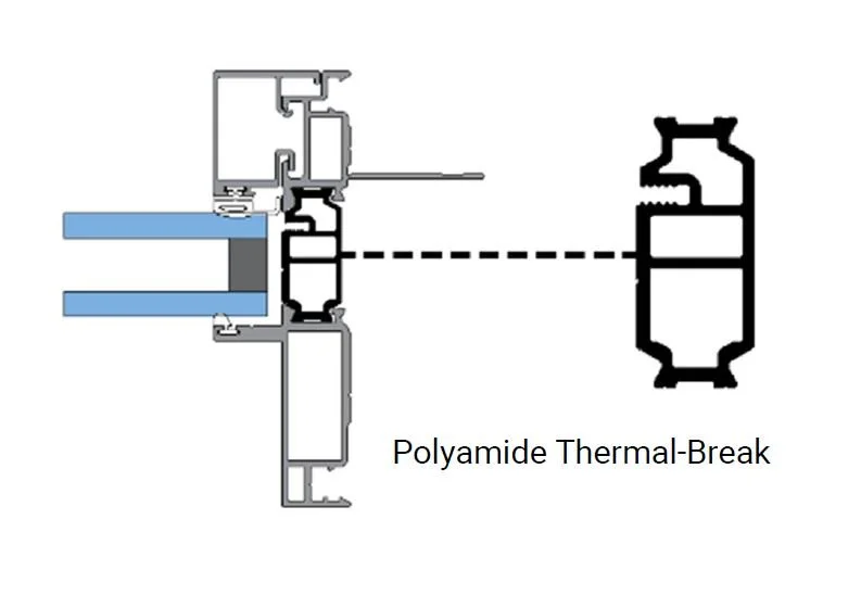 Cross-section diagram of a polyamide thermal-break window or door frame showing insulation and structural components.