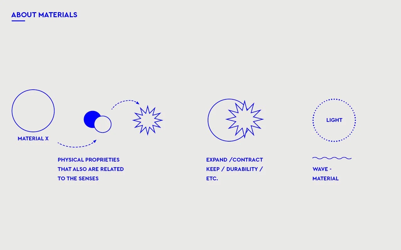 CURATORIAL_SENSORY10.jpg