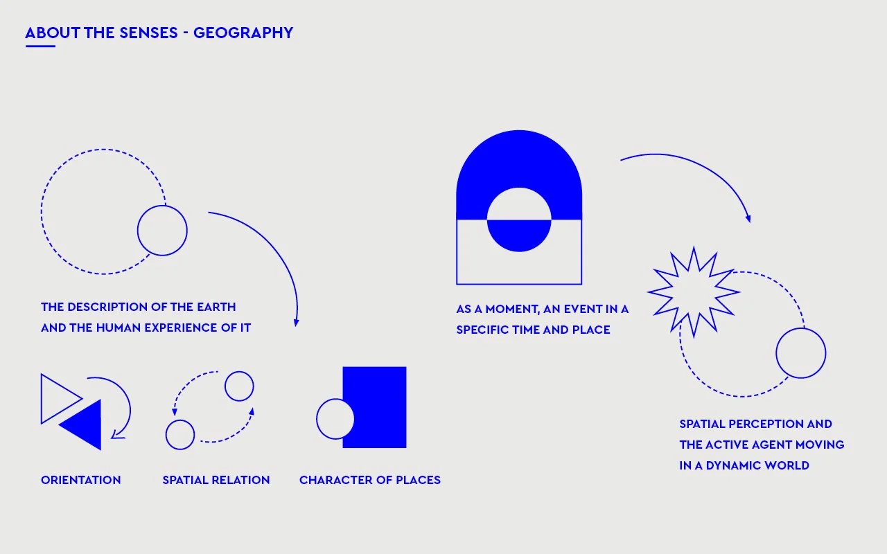 CURATORIAL_SENSORY8.jpg