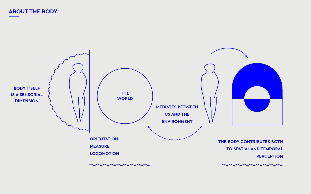 CURATORIAL_SENSORY6.jpg