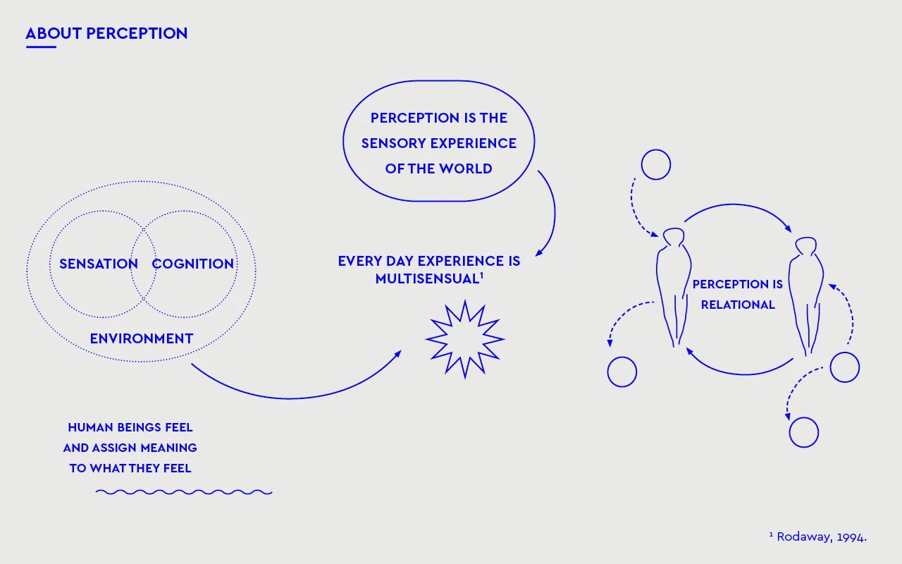 CURATORIAL_SENSORY4.jpg